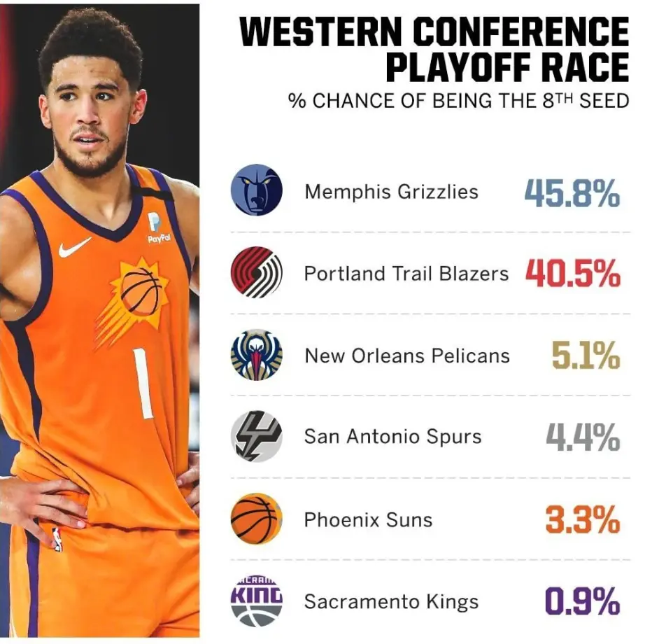 体育赛事蒂姆在加拿大队比赛中失利新奥尔良鹈鹕赛后止住颓势，风云突变萨克拉门托国王赛后更衣室发声瞬间刷屏的简单介绍