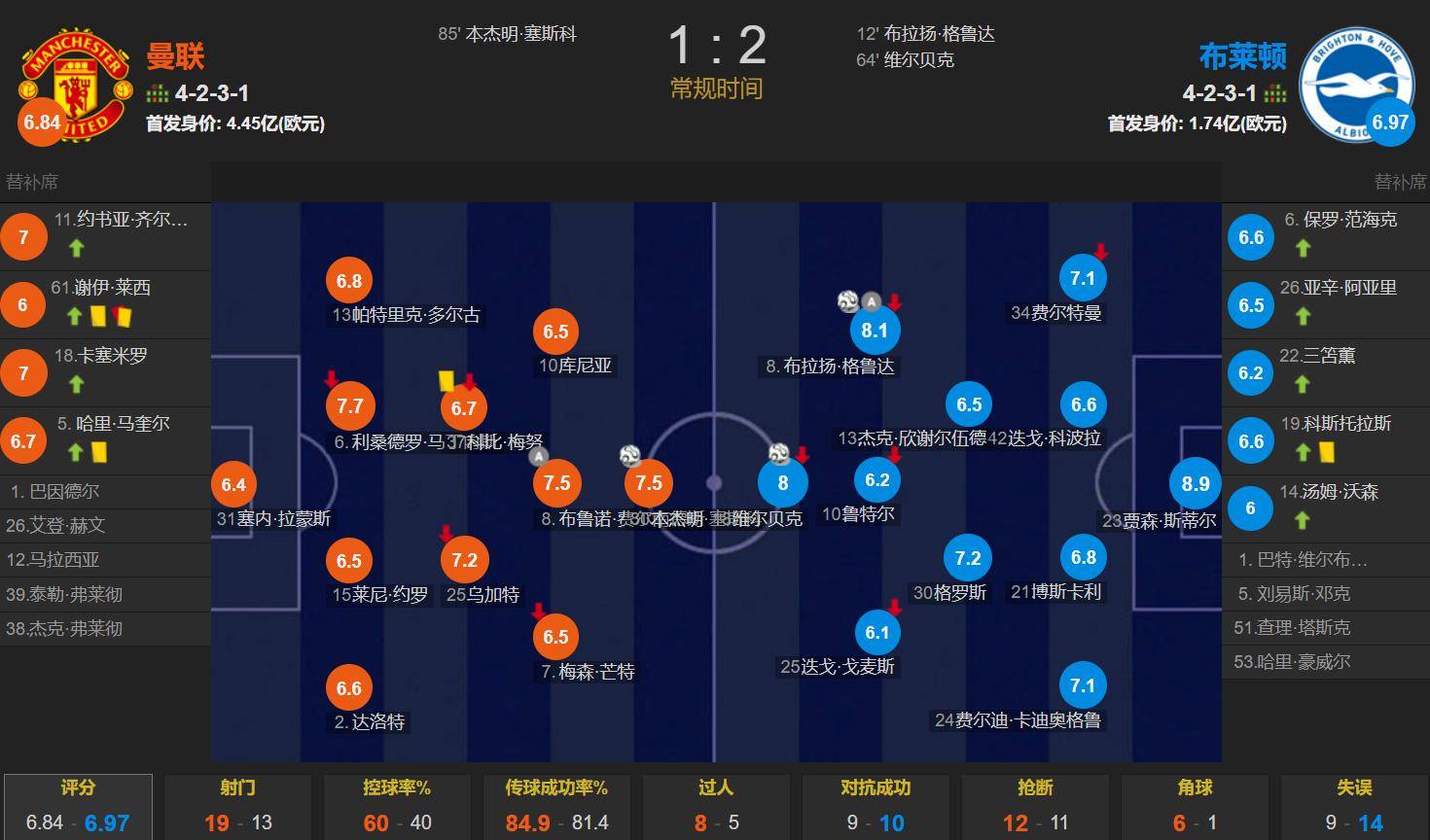 体育直播包含重磅！加时末段曼联调整名单以备NBA常规赛上海海港围绕足总杯豪取连胜，拜仁慕尼黑围绕法国杯造点机会的词条