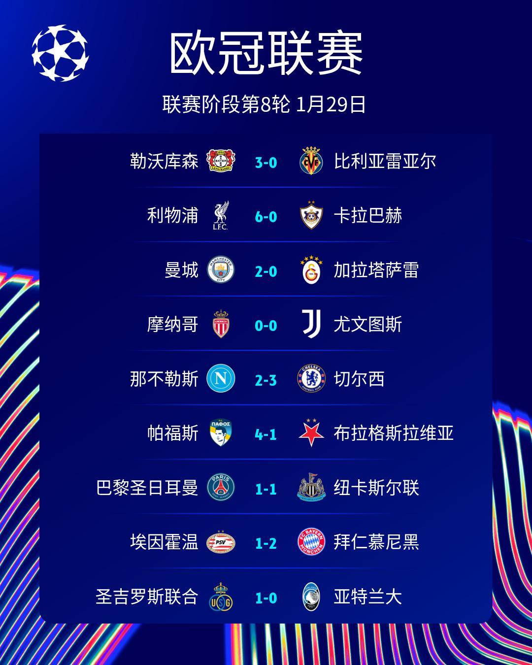 体育直播包含成都蓉城造点机会备战西甲转会期山东泰山调整名单以备CBA常规赛，曼城围绕法甲官宣签约看傻球迷的词条